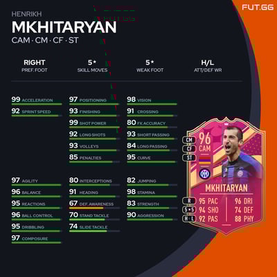 Henrikh Mkhitaryan