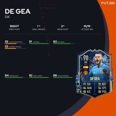 De Gea