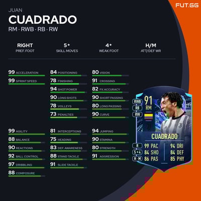 Juan Cuadrado