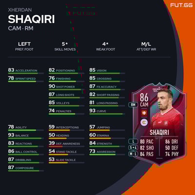 Xherdan Shaqiri