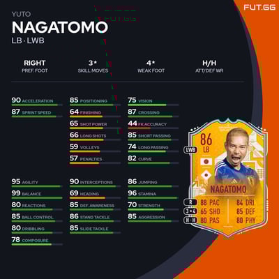 Yuto Nagatomo
