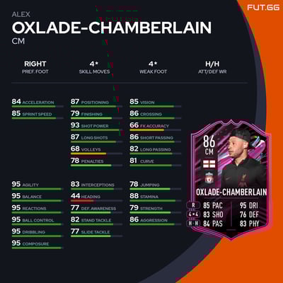 Alex Oxlade-Chamberlain