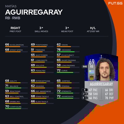 Matías Aguirregaray