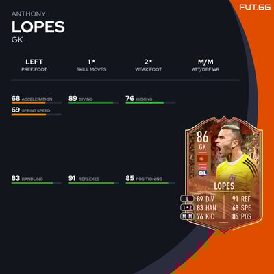 Anthony Lopes