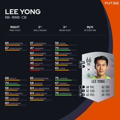 Lee Yong