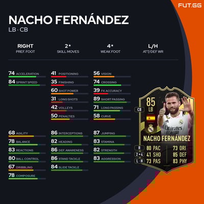 Nacho Fernández