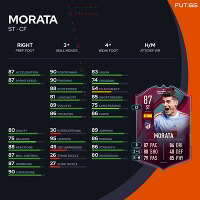 Morata