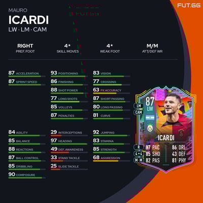 Mauro Icardi