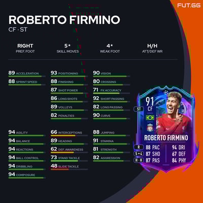 Roberto Firmino