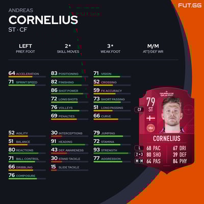 Andreas Cornelius