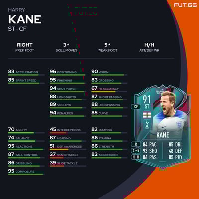 Harry Kane