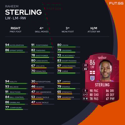 Raheem Sterling
