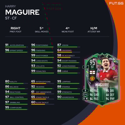 Harry Maguire