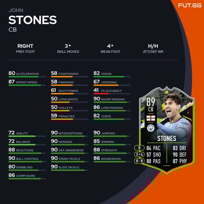 John Stones
