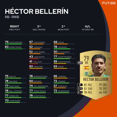 Héctor Bellerín