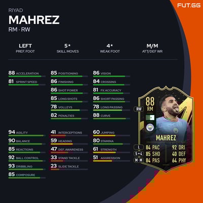 Riyad Mahrez