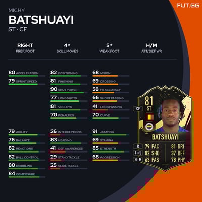 Michy Batshuayi