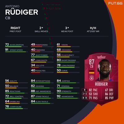 Antonio Rüdiger