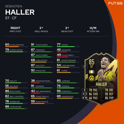 Sébastien Haller