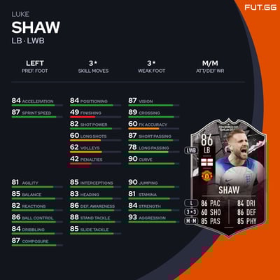 Luke Shaw