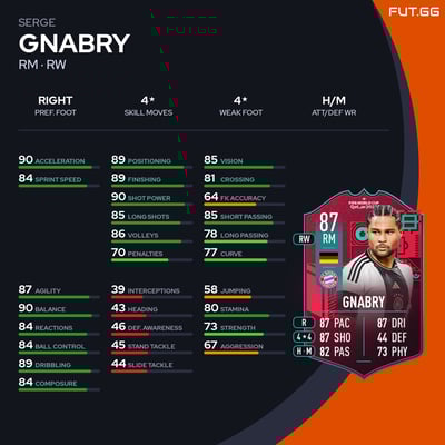 Serge Gnabry