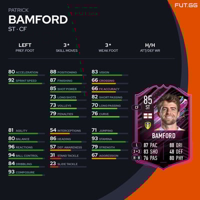 Patrick Bamford