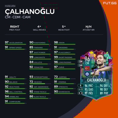 Hakan Çalhanoğlu