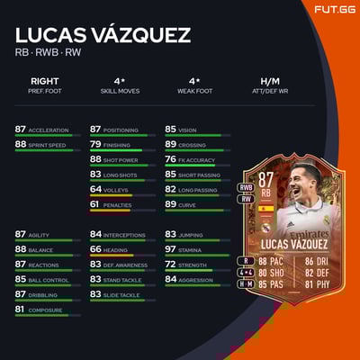 Lucas Vázquez