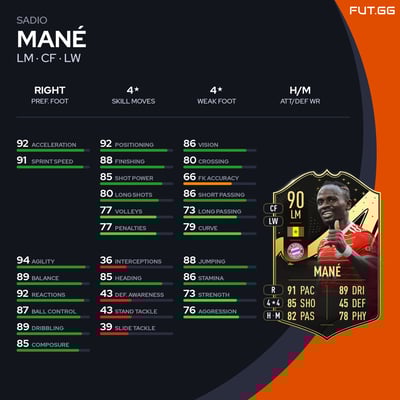 Sadio Mané