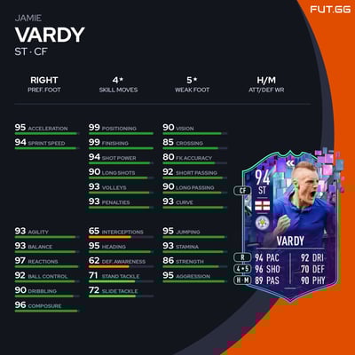 Jamie Vardy
