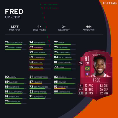 Fred