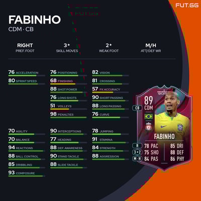 Fabinho