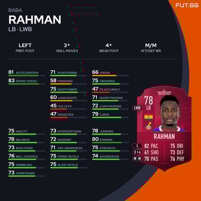Baba Rahman