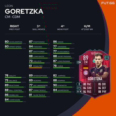 Leon Goretzka