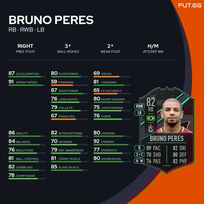 Bruno Peres