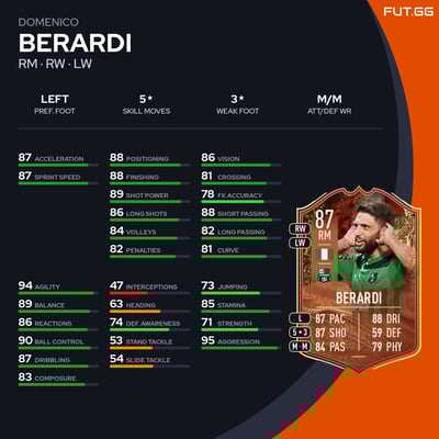 Domenico Berardi