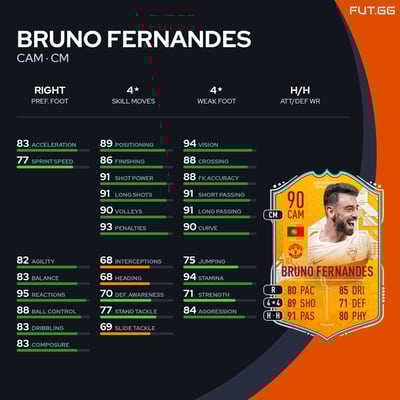 Bruno Fernandes