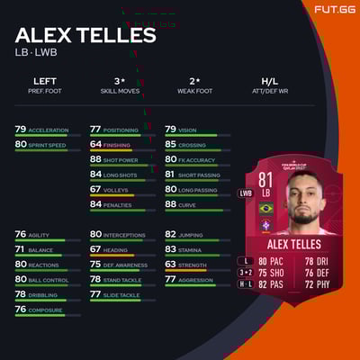 Alex Telles
