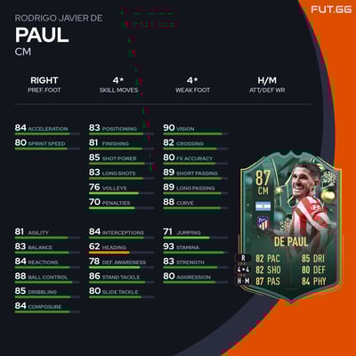 Rodrigo Javier De Paul