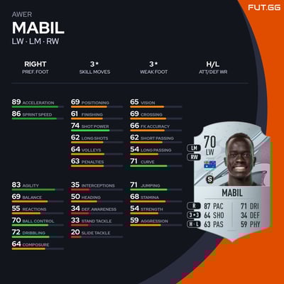 Awer Mabil