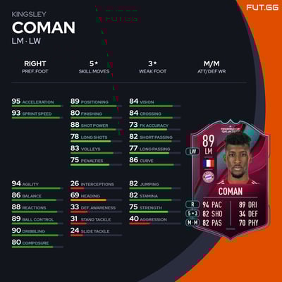 Kingsley Coman