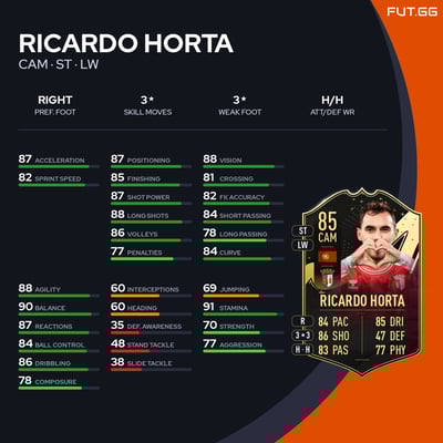 Ricardo Horta