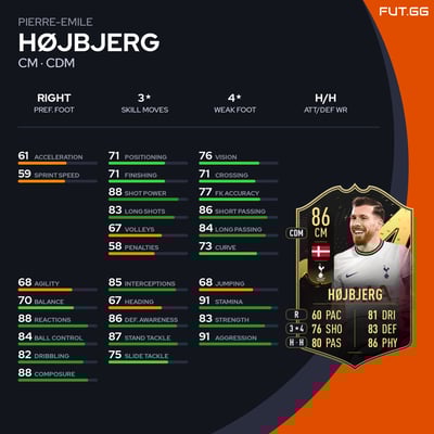 Pierre-Emile Højbjerg