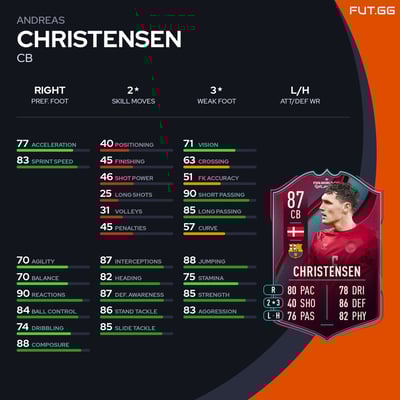 Andreas Christensen