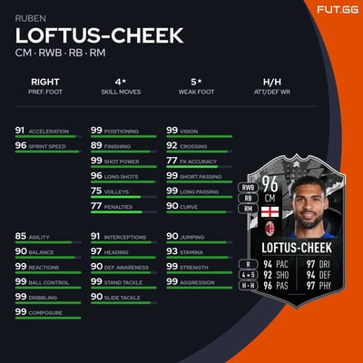 Ruben Loftus-Cheek
