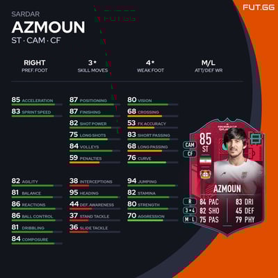 Sardar Azmoun