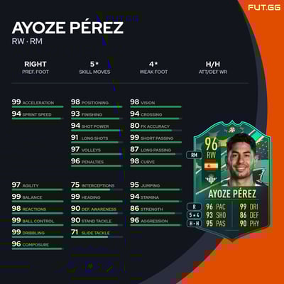Ayoze Pérez