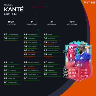 N'Golo Kanté