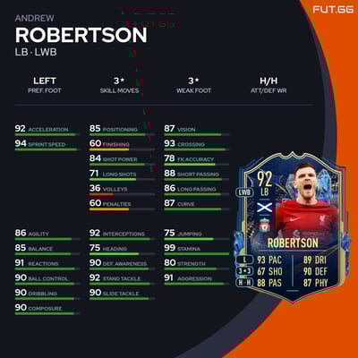 Andrew Robertson