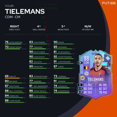 Youri Tielemans